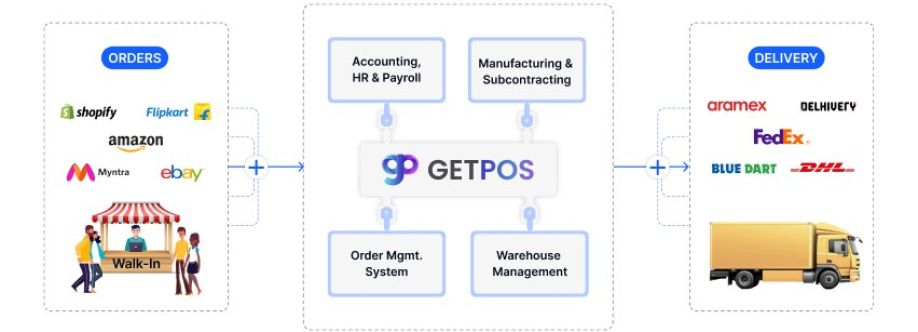 GETPOS Cover Image