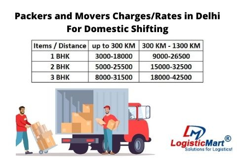 Post-Diwali Moves with Top Packers and Movers in Delhi: Does it Save Your Cost?